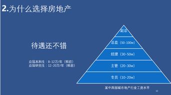 对房产行业感受怎么写