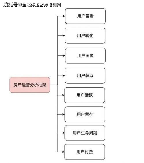 怎么样做房产渠道