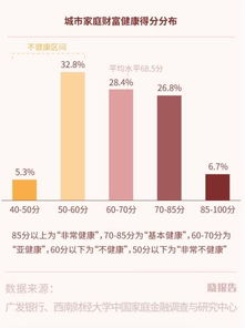 房产不是资产怎么办