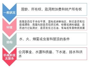 房产交易前怎么查房