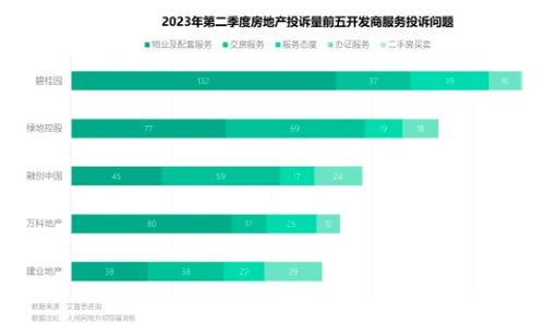 交房前房产怎么查询 交房前房产怎么查询