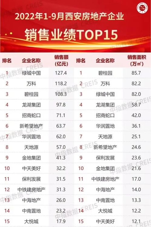 房产领导怎么算业绩的