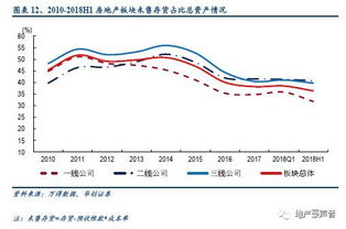 房产领导怎么算业绩的 房产领导怎么算业绩的