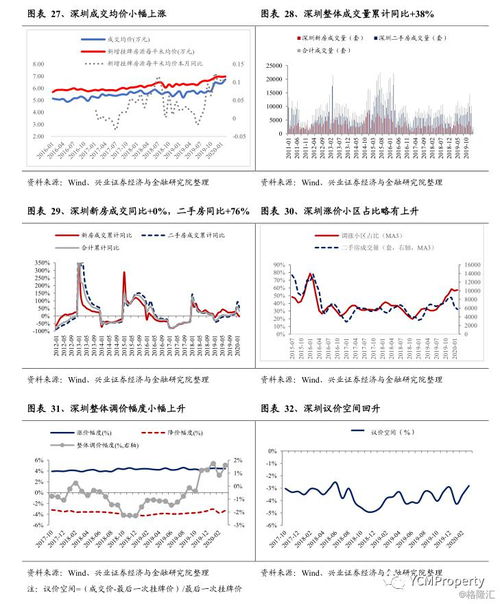 怎么用租金还原房产原值