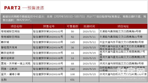 驻马店房产评估怎么收费 驻马店房产评估怎么收费