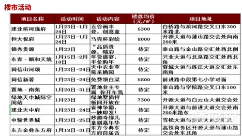驻马店房产评估怎么收费 驻马店房产评估怎么收费