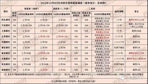 查询房产贷款日期怎么查