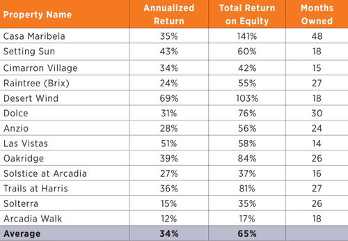 公司买房产投资怎么入账