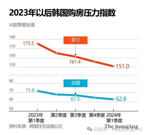 房产采购收入怎么样
