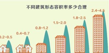 多层房产文案怎么写好呢