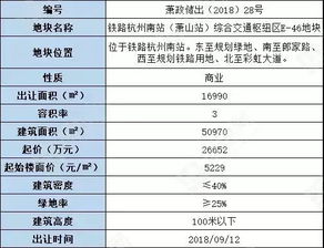 房产砍价模式脚本怎么写