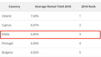 房产实际套数怎么算面积