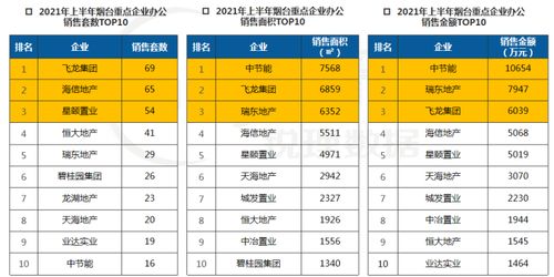 房产实际套数怎么算面积