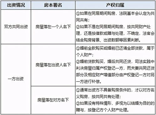 县城房产升值情况怎么写