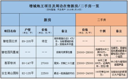 房产保价卖出怎么算的