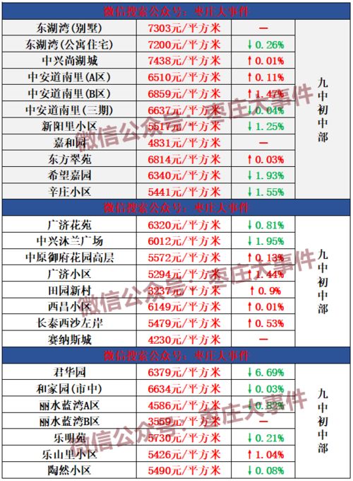 老城房产介绍怎么写文案