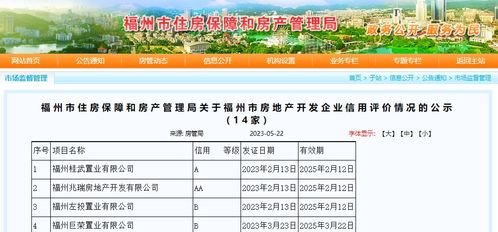 诚信房产进度怎么样