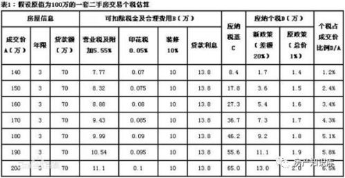 公司转让房产计税怎么算