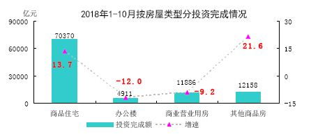 房产状况分析怎么写
