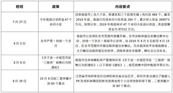 房产状况分析怎么写