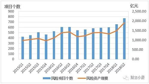 房产怎么评为风险资产呢