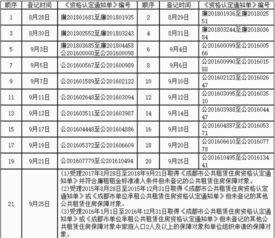 房源怎么登记房产信息