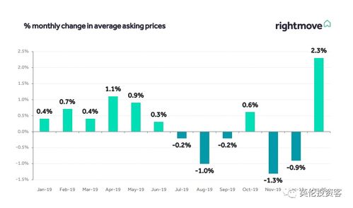 房产原值增减原因怎么写