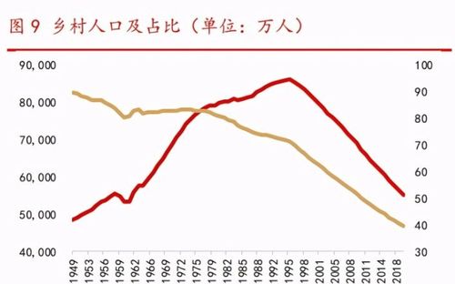 房产核心资产怎么选股权