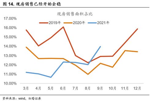 短期周转房产怎么做