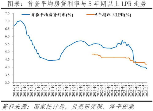 自己怎么把房产利率下调