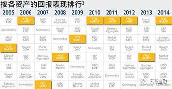 房产分析图文介绍怎么写