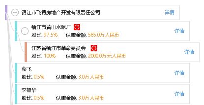 镇江怎么查询房产信息