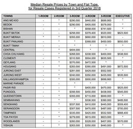 转售房产价格怎么确定 转售房产价格怎么确定