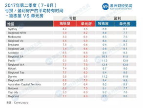 转售房产价格怎么确定 转售房产价格怎么确定