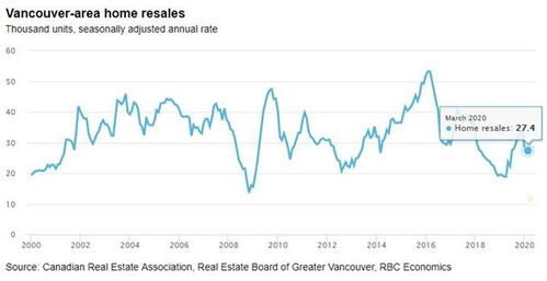 转售房产价格怎么确定 转售房产价格怎么确定