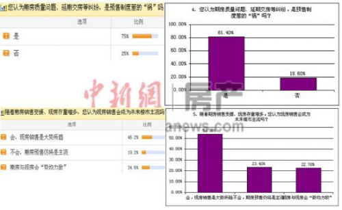 期房怎么公正房产份额