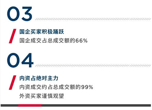房产买卖竞标须知怎么写