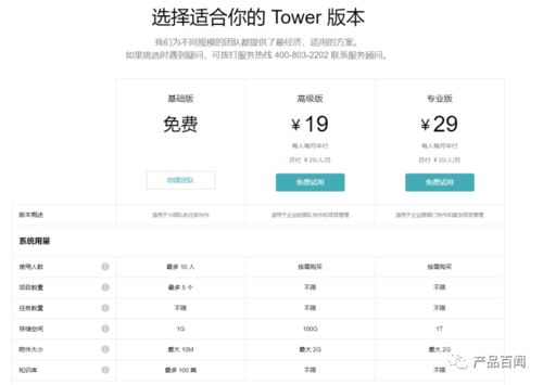 企业房产怎么计价的呢