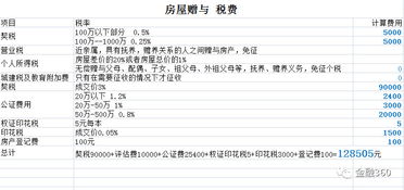 原房产继承后怎么计算