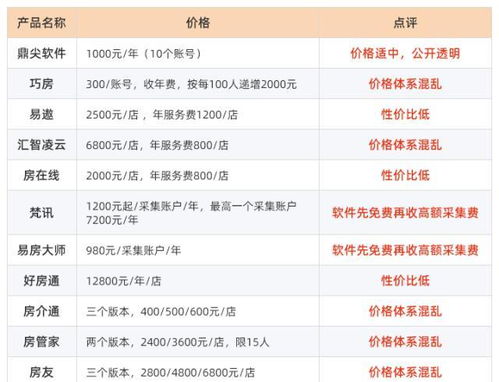 房产中介名怎么取 房产中介名怎么取