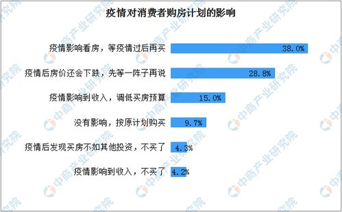 疫情结束房产怎么换