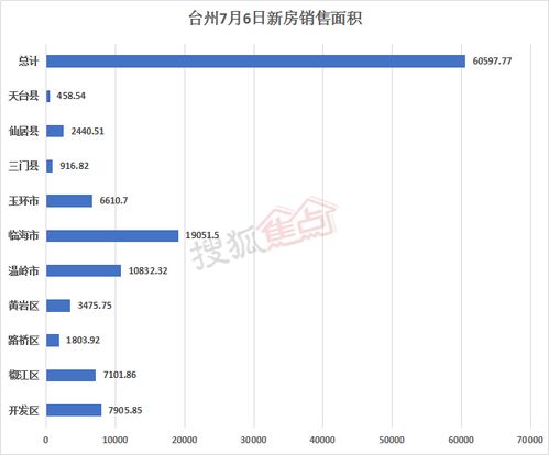 头条怎么做房产领域