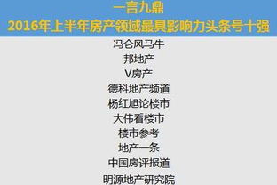 头条怎么做房产领域