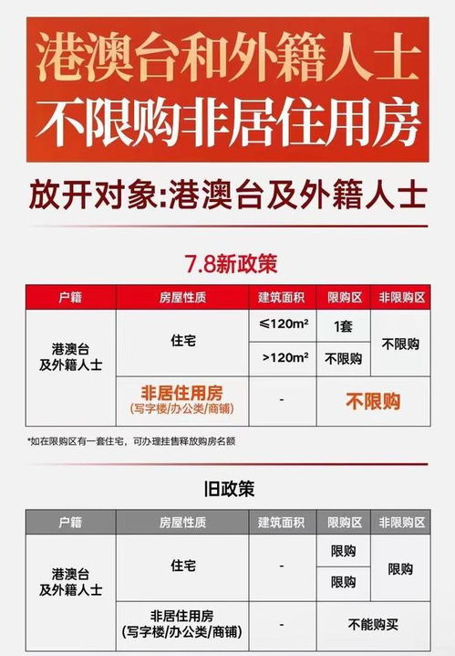 怎么获得名下房产