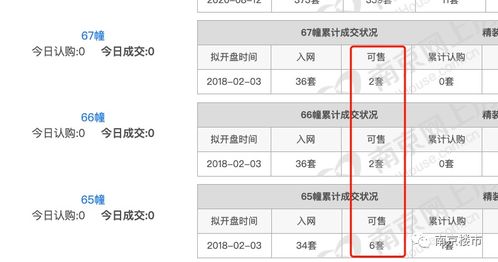 怎么查房产卖了多少套