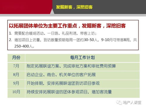 精准房产客户怎么做