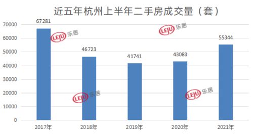 房产产调怎么做