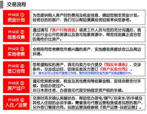 怎么找日本京都房产投资