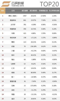 房产市占率怎么算