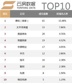 房产市占率怎么算